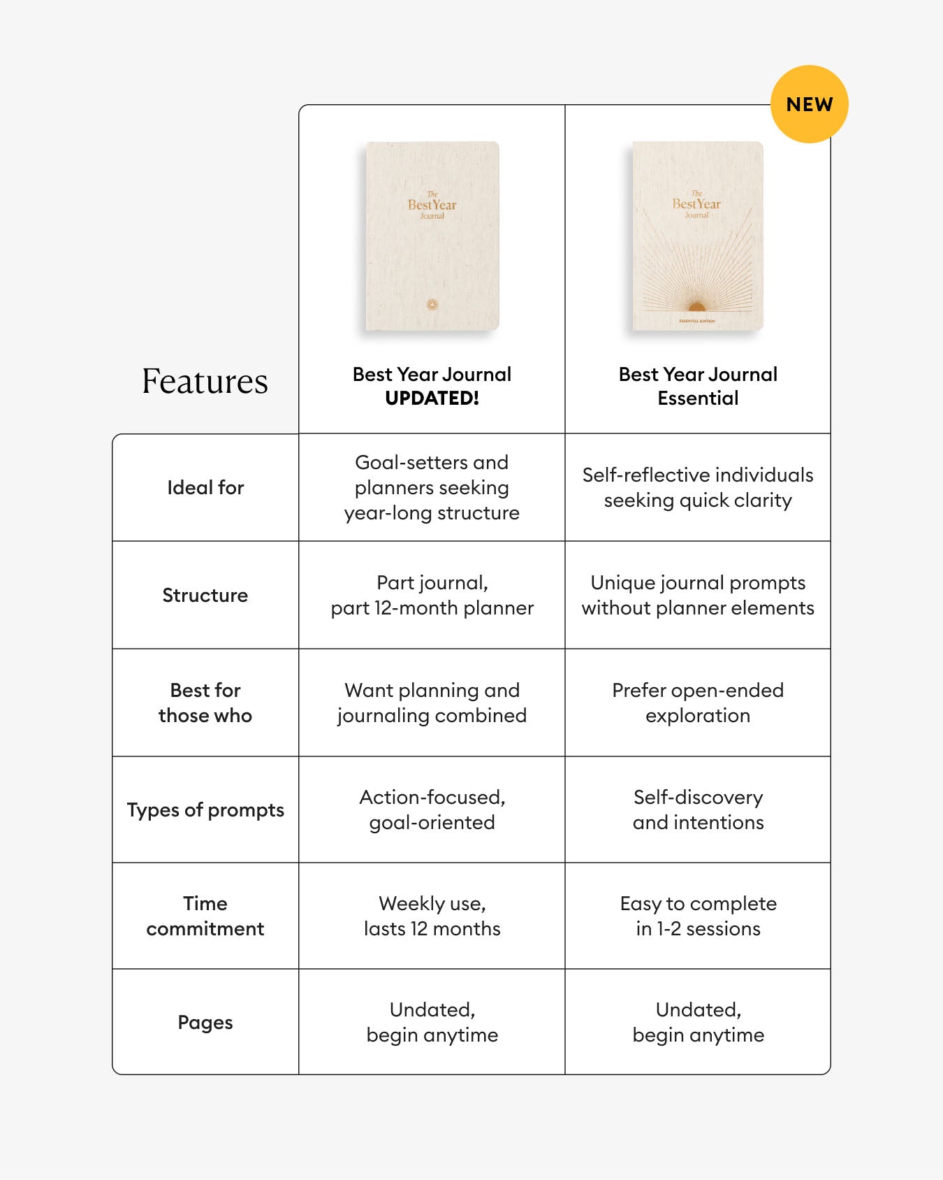 Best Year Journal in Oat Linen