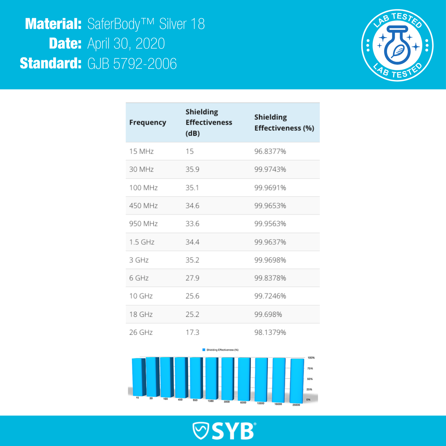 SYB EMF-Shielding Baby Blanket