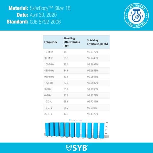 SYB EMF-Shielding Baby Blanket