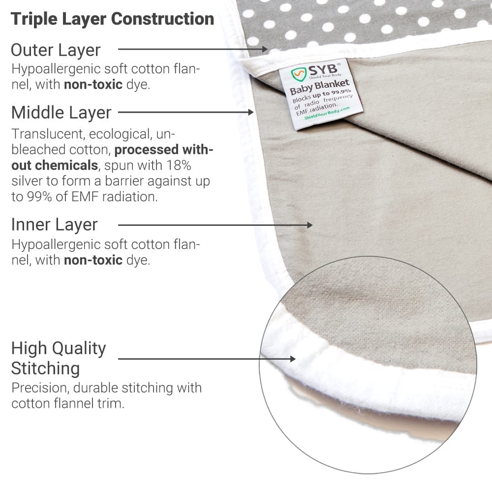 SYB EMF-Shielding Baby Blanket