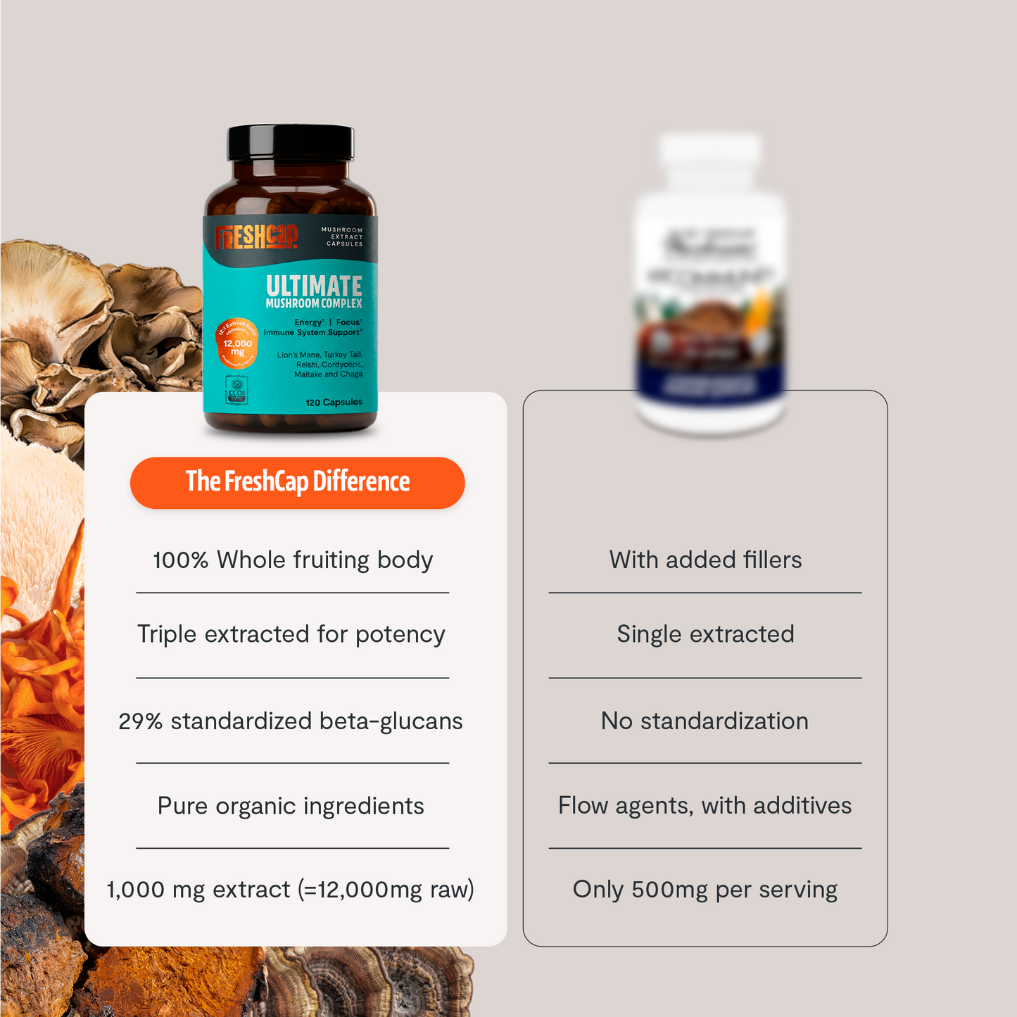 Organic Six-Mushroom Daily Capsules
