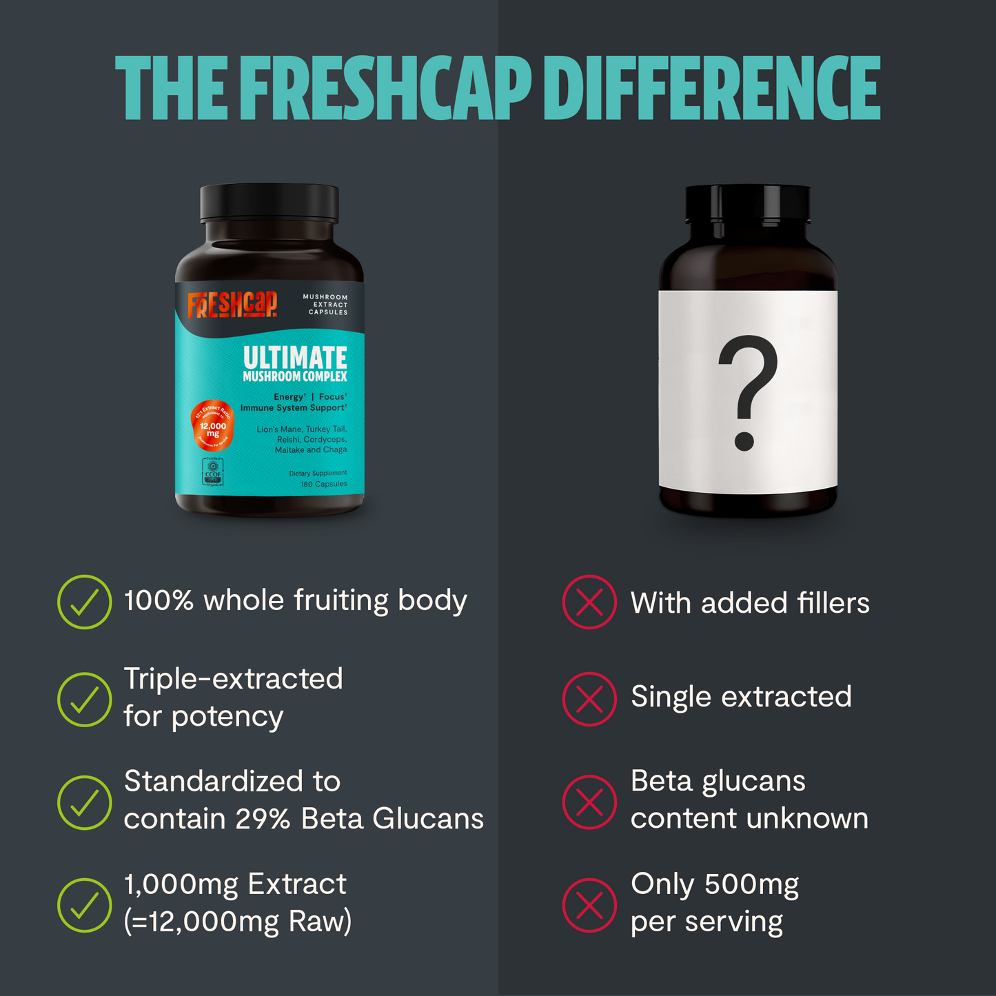 Organic Six-Mushroom Daily Capsules